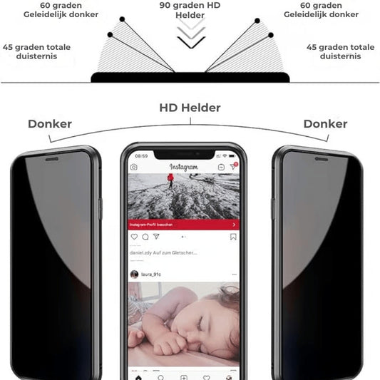 IPhone Privacyhoesje