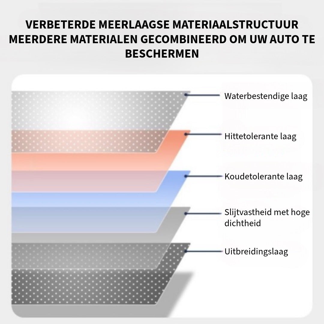 Deurstijl beschermende strips
