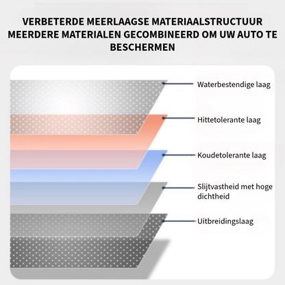 Deurstijl beschermende strips