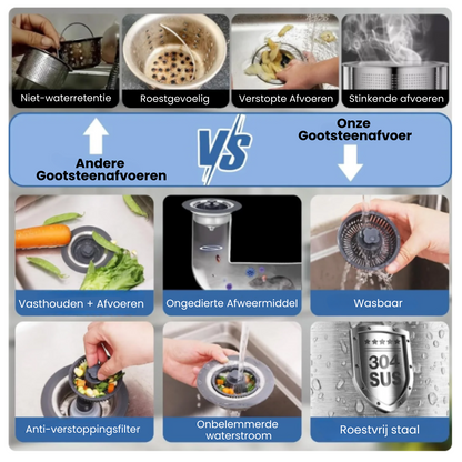 Premium Gootsteen Zeef & Stop