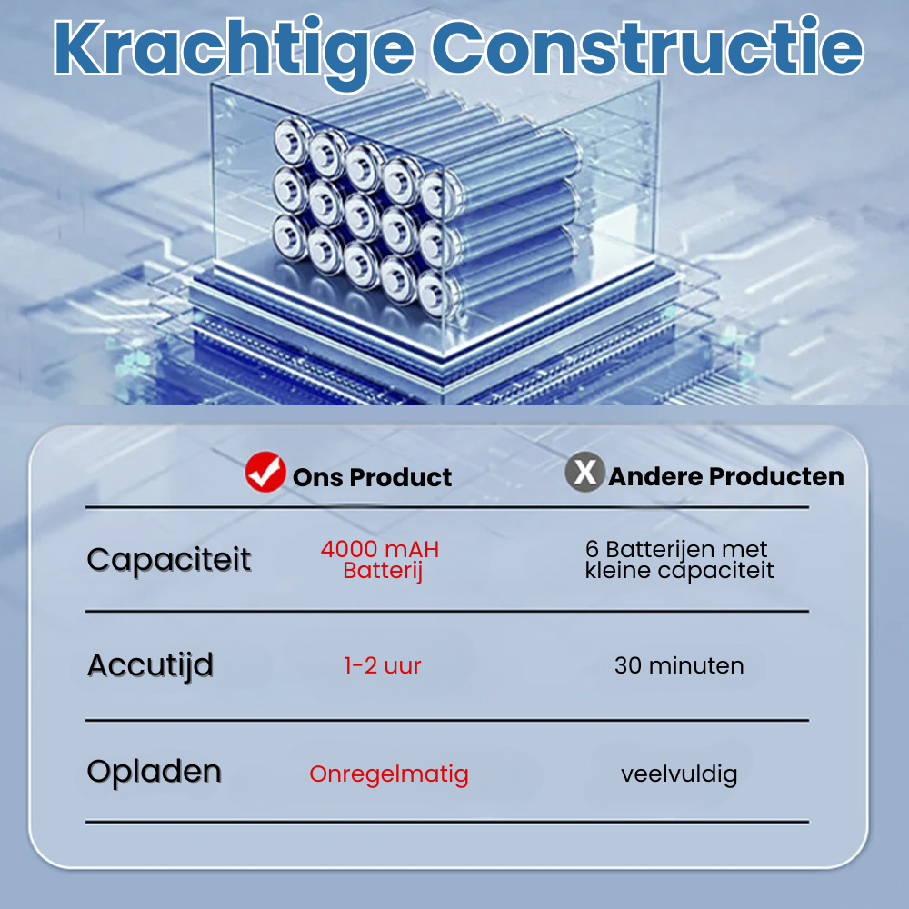 Draagbare Hand Douche