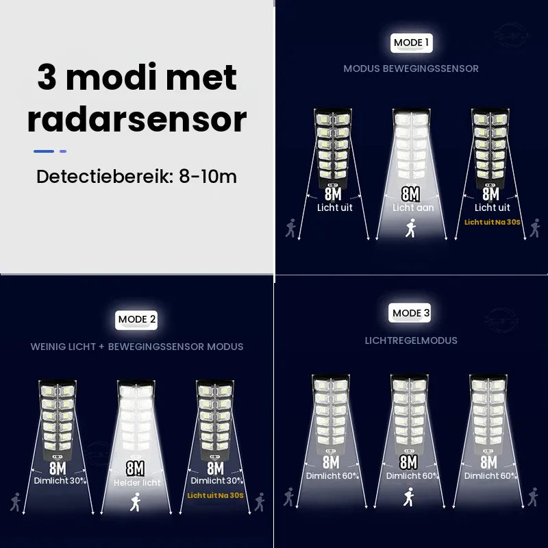 Krachtige LED Op Zonne-energie