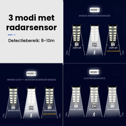 Krachtige LED Op Zonne-energie